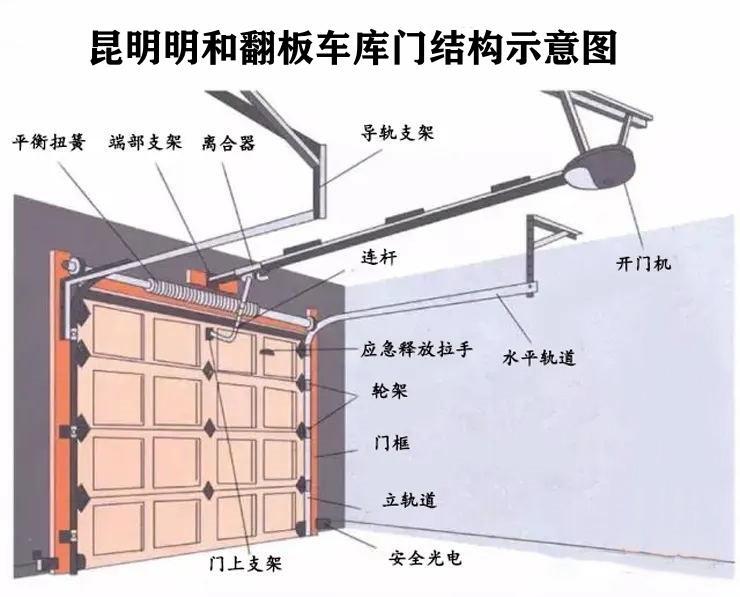 翻板車(chē)庫門(mén)結構示意圖.jpg